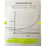 Atomic Habits: An Easy & Proven Way to Build Good Habits & Break Bad Ones