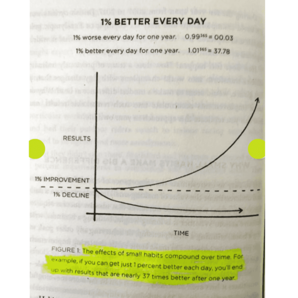 Atomic Habits: An Easy & Proven Way to Build Good Habits & Break Bad Ones