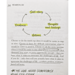 The Diary of a CEO : The 33 Laws of Business and Life