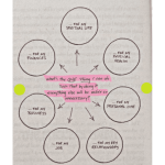 The One Thing : The Surprisingly Simple Truth Behind Extraordinary Results