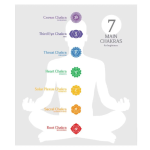 7 Chakras Crystal Tree